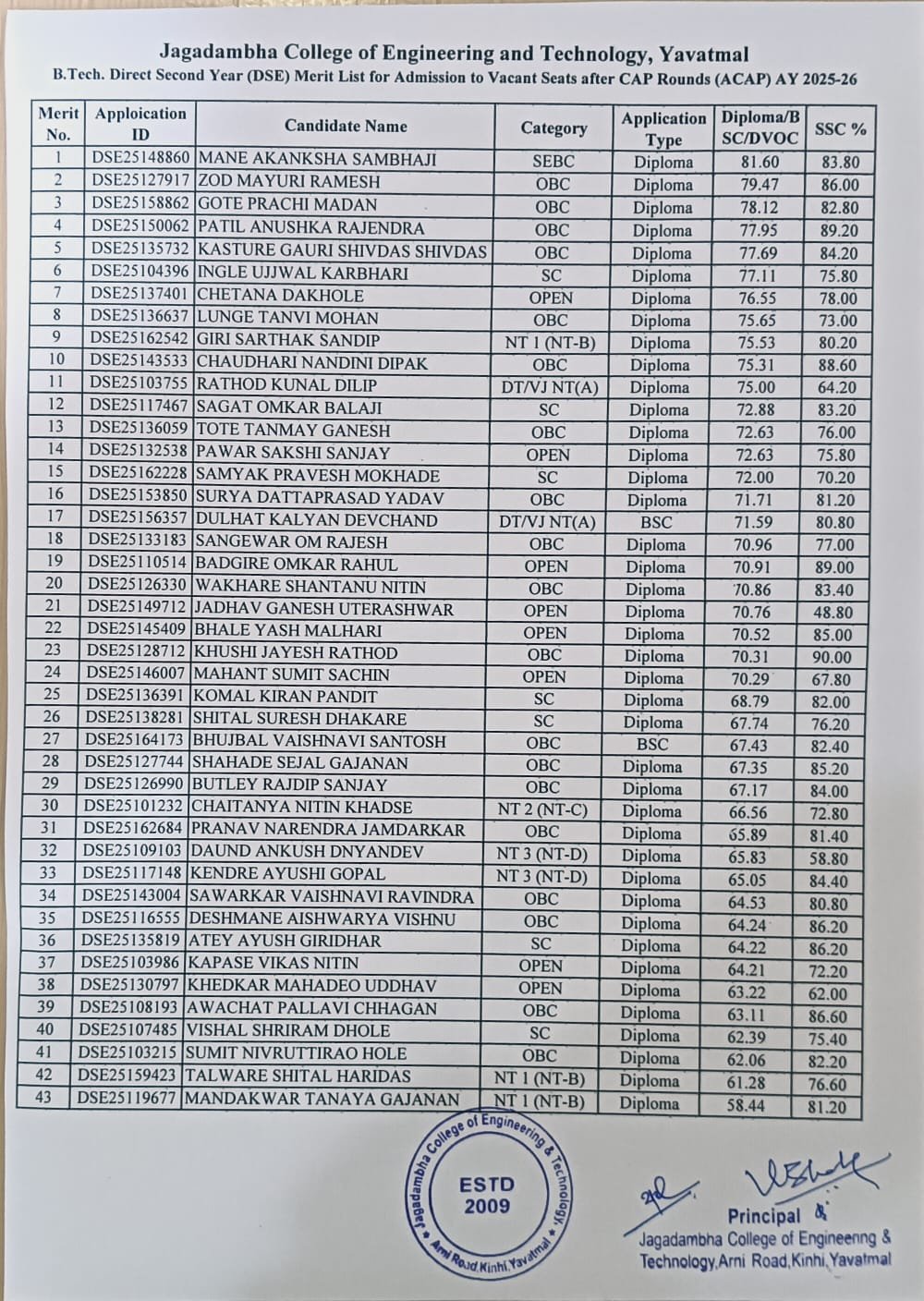 Admission Process